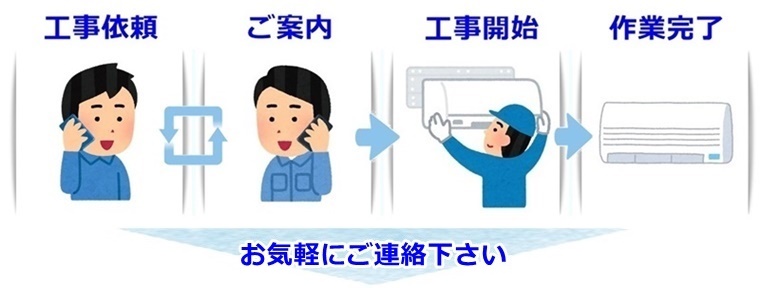 お電話からエアコン工事の流れ